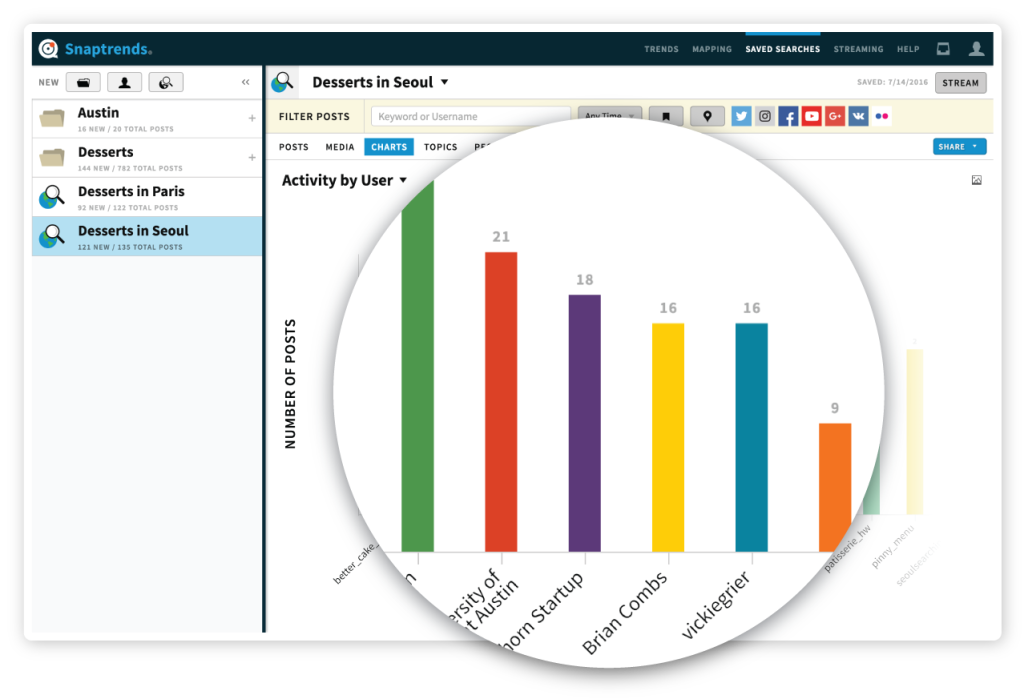Analyze and visualize social media data with Snaptrends location-based social media software