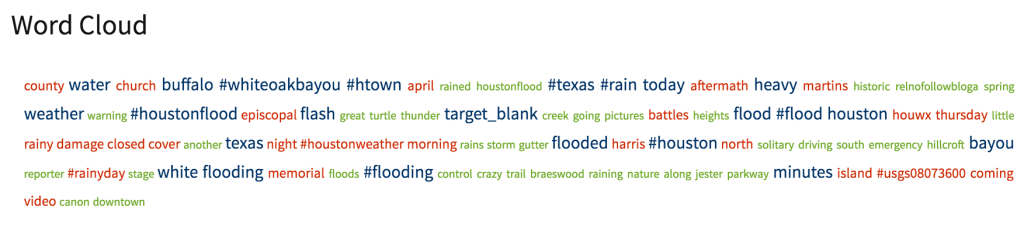 Wordcloud from Snaptrends location-based social media monitoring software during historic flood event in Houston in April 2016.